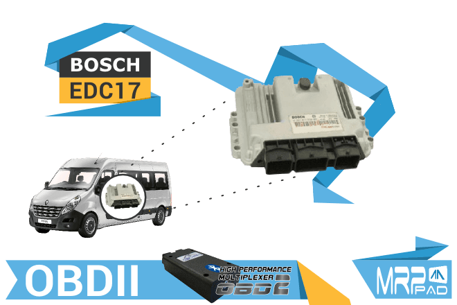 MRPPad version 1.66 Bosch EDC17 Renault via OBDII