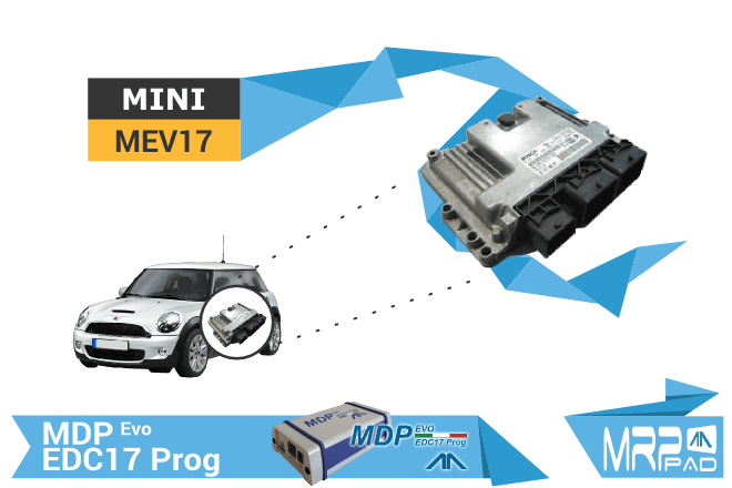 MRPPad v1.75 Mini MEV17 e IAW5NF EDC17Prog